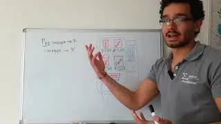 01 Introducción a las funciones | Preimagen e imagen, Dominio, Codominio, Ámbito.