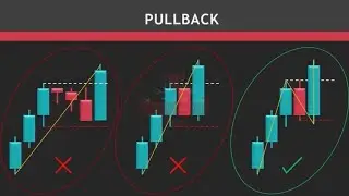 Learn exclusive Market Structure Course - Smart Money Concepts 🎯