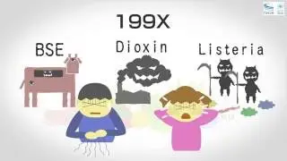 GFSI Introduction Video - English