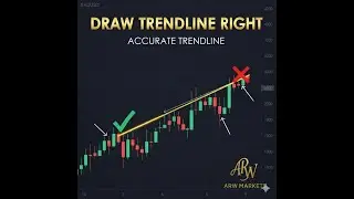 Trendline Drawing Mistakes Traders Make (Correct Way)