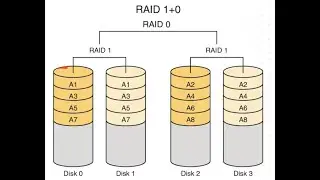 RAID 10 in Linux with Proxmox and ZFS