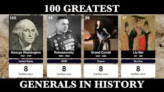 100 Greatest Military Commanders of All Time | Legendary War Leaders in History