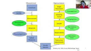 Within-household selection methods for probability web surveys