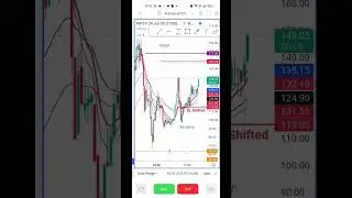 4 June|| Election Result Day Trade🔥🔥🔥 Learn How to Trade #options