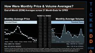 OPRX Price and Volume Analysis by 650 Day Look Back OPRX Stock Analysis for OptimizeRx Stock $OPRX T