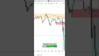 Trade Like a Pro: Master Entry Model with SMT and Market Shifts! #shorts