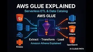 AWS Glue Explained | Serverless ETL & Data Catalog (AWS Exam Ready)