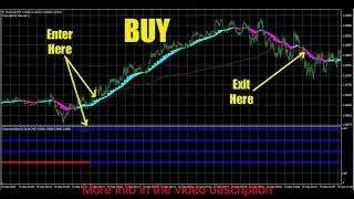 Forex Cloud Steps trading System - Forex Trading System for MT4