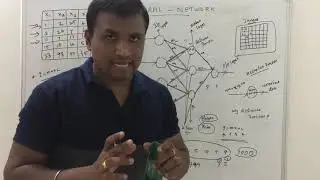 Neural Network in tamil | Deep Learning