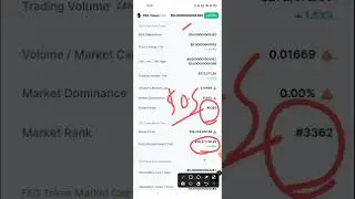 FEG Token Coin News Today | FEG Token Price Prediction | FEG Token Crypto | FEG Token Analysis | FEG