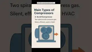 Scroll Compressor #mechanical #interview #compressor #education #easy#learning #viralvideo #ytshorts