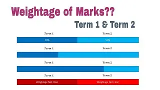 Term 1 Term 2 Weightage of Marks 9th 10th 11th and 12th CBSE