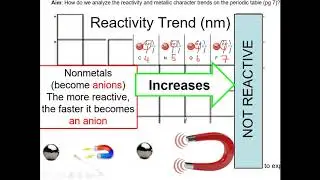 2- Reactivity and Metallic Trend