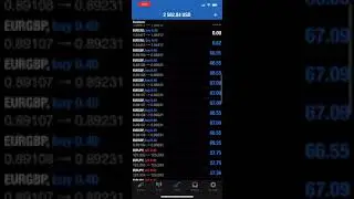 Forex trading strategy For Beginners| Easy Profits $2500+ 🔥🔥🔥 💲💲🤑🤑💲💸💰 #youtubeshorts