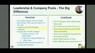 Save Club  vs LiveGood May 8, 2025