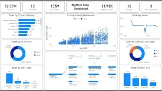 Создайте потрясающую панель мониторинга Power BI за 16 минут | Панель мониторинга продаж Bigmart