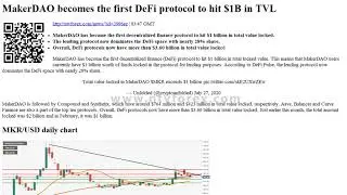 MakerDAO becomes the first DeFi protocol to hit $1B in TVL