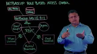 NetBackup Tech Briefs: Role-based Access Control