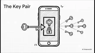 DPoP: Demonstration of Proof of Posession. Securing Digital Keys.