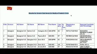 MP Postal Circle Gramin Dak Sevak  Result 2018