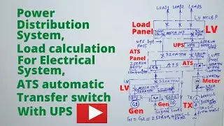 Power distribution, load calculation with UPS, ATS