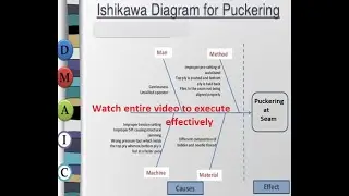 Defect prevention-Problem solving approach