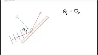 Reflection of Planar Waves