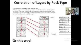 Correlation of Rock Layers