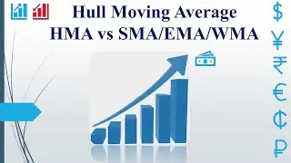 Hull Moving Average - HMA vs SMA/EMA/WMA &mdash; Why Hull MA Is the Fastest Trend Indicator ?