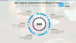 360 Degree Assessment Feedback Process