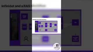Seamless RAG Deployment with Infinidat at AI Data Infrastructure Field Day