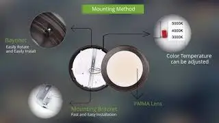 Modern LED Ceiling Lights - Hykolity