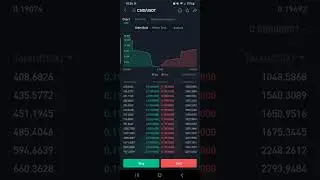 New Coin (Crypto) Carbon (CSIX) has been listed On Kucoin & Gate.Io