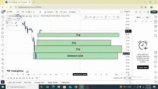 KSE 100 index supply and demand zone technical chart analysis CPHL share DFml other different share