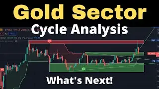 Gold Sector XAUUSD Cycle Analysis Update! Mar 16th 2022
