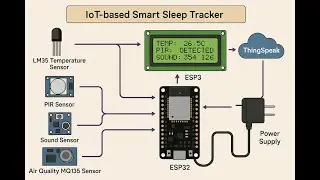 Умный трекер сна на основе IoT #индекскачествавоздуха #храп #обнаружениедвижений #журналданных #e...