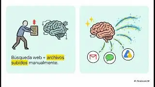 Google Workspace: Todas las Novedades al 10 de Noviembre 2025