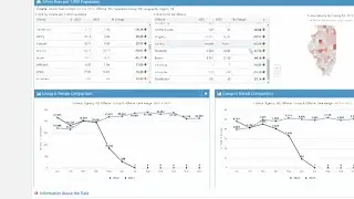 Illinois launches new site to help the public find crime stats