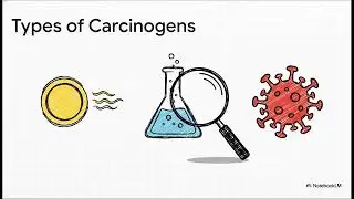 How Chemicals Cause Cancer