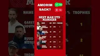 WILL RUBEN AMORIM BE SACKED AS MANCHESTER UNITED MANAGER? BETTING ODDS FOR NEW MANAGER.