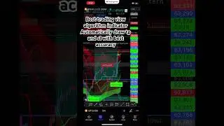 Best Tradingview indicator #financialanalysis #technicalanalysis #tradingview #indicators