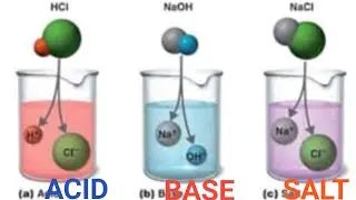 ACID ,BASE.SALT --- 10TH CBSE SCIENCE