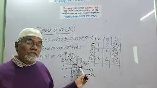 অনার্স সকল বিষয়ের এবং মাস্টার্স প্রিলি ও শেষ বর্ষের মাইক্রো ইকোনোমিক্স এর উপযোগ বিশ্লেষণ,লেকচার-৪।