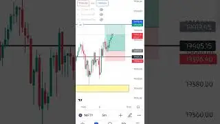 Nifty 8 August 2022 Live trade After 17400 Level Breakout And Retest