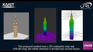 Multi-layer Coverage Path Planner for Autonomous Structural Inspection of High-rise Structures