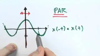 Me Salva! ISS02 - Classificação de Sinais (Aula I) - Sinais e Sistemas