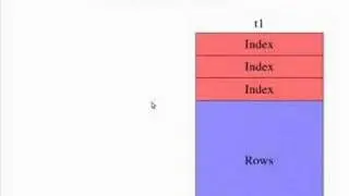 A Googly MySQL Cluster Talk