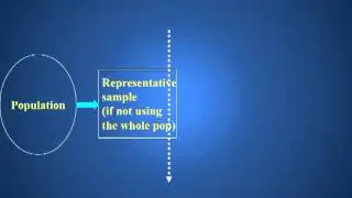 Descriptive Cross-sectional Study Design