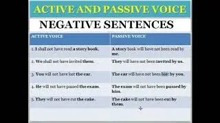 Examples of Passive Voice || Future Perfect Sentences