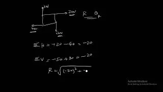 resolution of force square